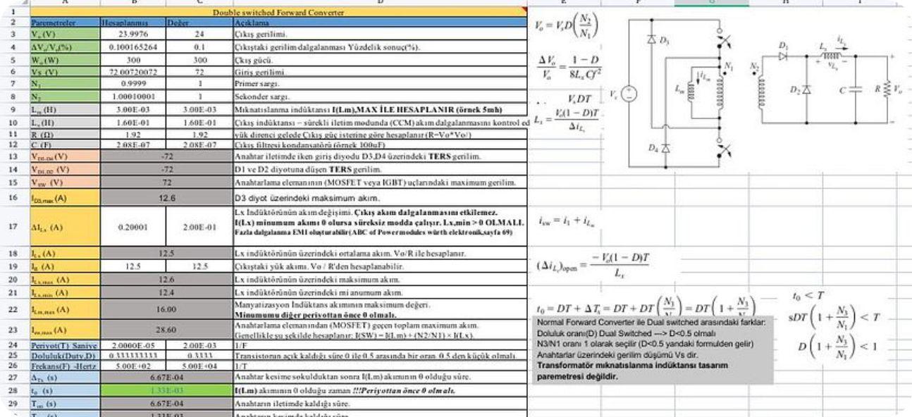Dual-Switch Forward Converter design spreadsheet